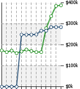 Home Value Graphic